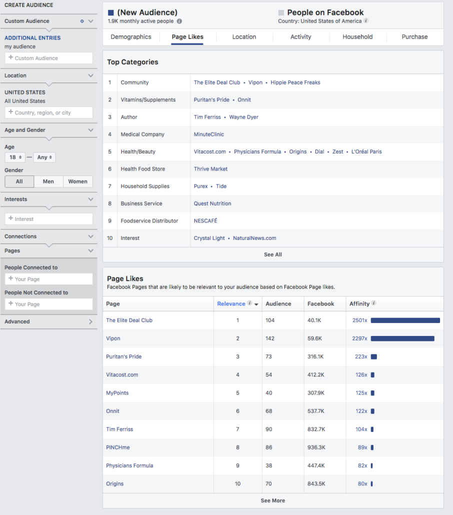 通过Facebook Insights的Amazon客户人口统计