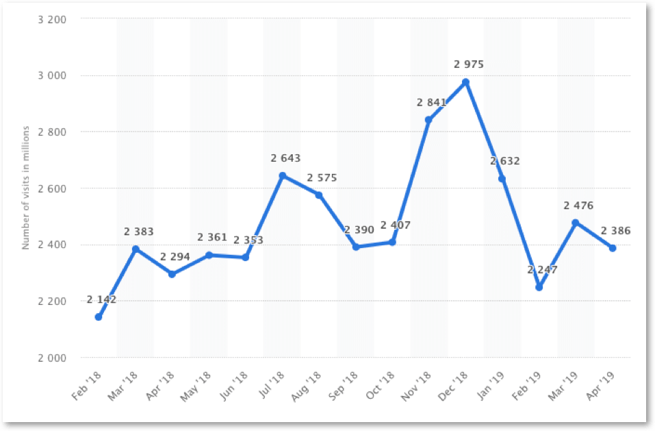 2019年如何驱动外部流量到Amazon Listing 以增加页面浏览量和销售量? 2019年如何驱动外部流量到Amazon Listing 以增加页面浏览量和销售量?
