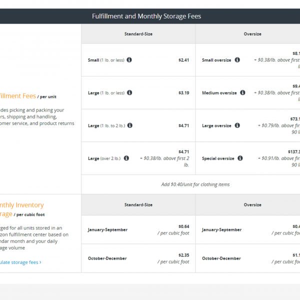 Amazon FBA费用计算器–完整的分步指南(加上未计算的关键费用) Amazon FBA费用计算器–完整的分步指南(加上未计算的关键费用)