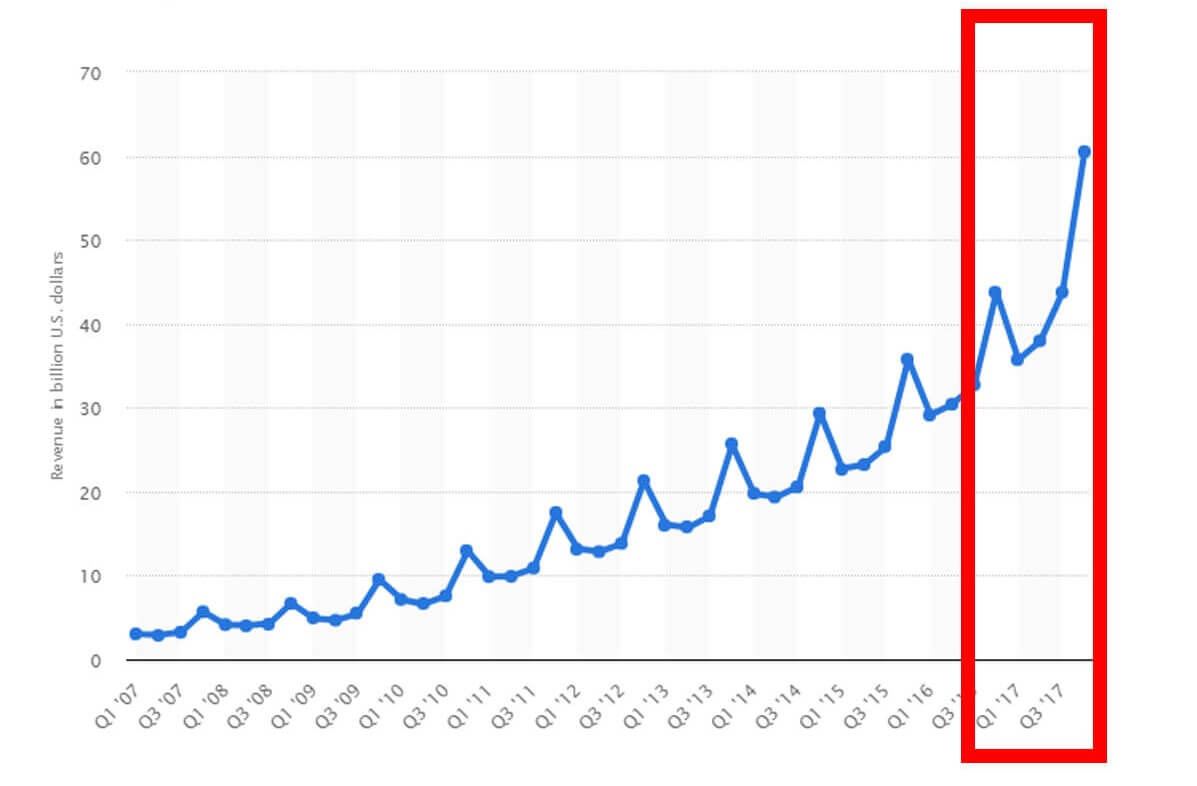 探索2019年亚马逊上最畅销的产品 探索2019年亚马逊上最畅销的产品