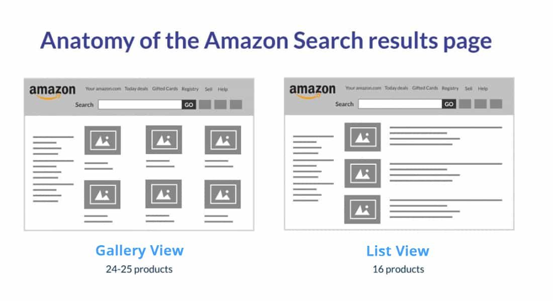 Amazon SEO指南：最终的Amazon SEO资源（已更新）