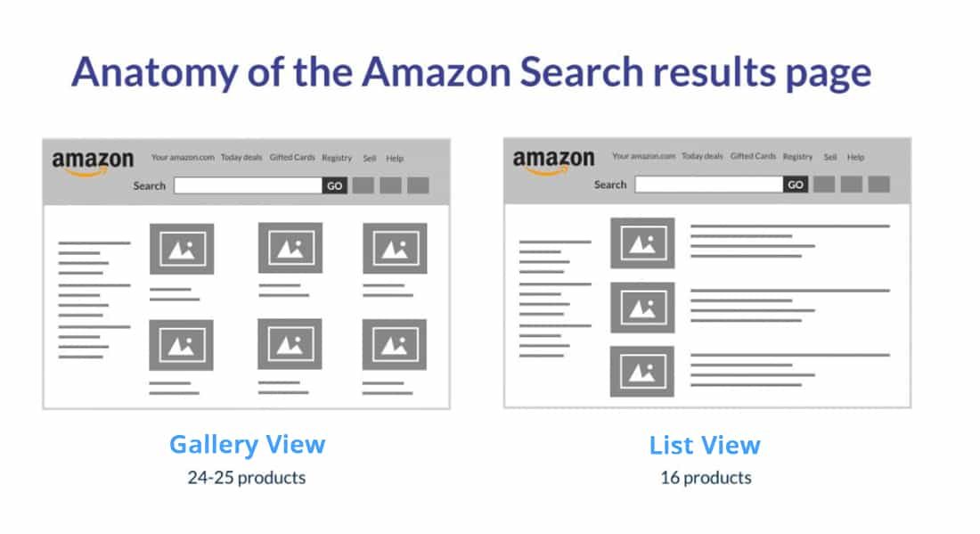 Amazon SEO指南:最终的Amazon SEO资源(已更新) Amazon SEO指南:最终的Amazon SEO资源(已更新)