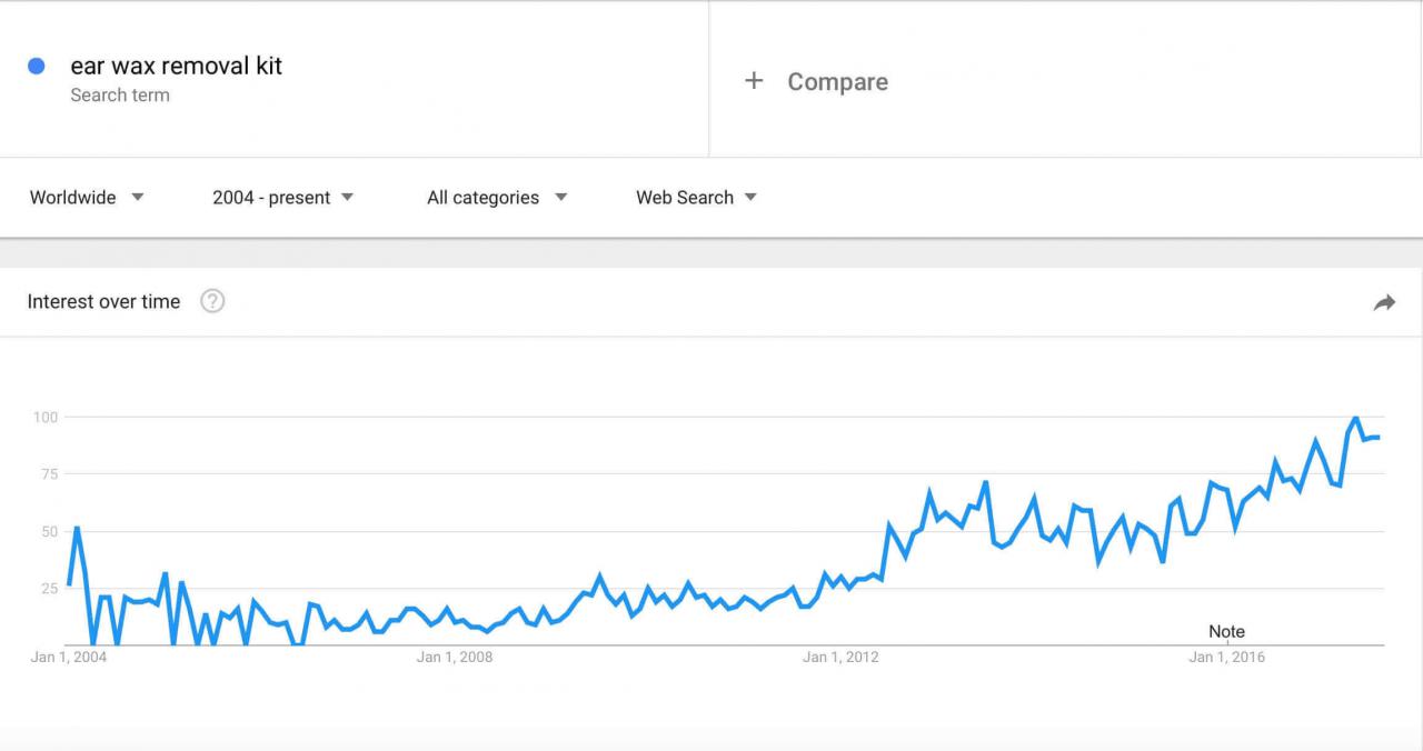 探索2019年亚马逊上最畅销的产品 探索2019年亚马逊上最畅销的产品