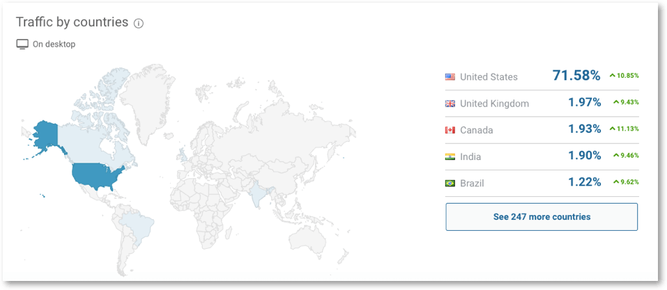 2019年如何驱动外部流量到Amazon Listing 以增加页面浏览量和销售量? 2019年如何驱动外部流量到Amazon Listing 以增加页面浏览量和销售量?