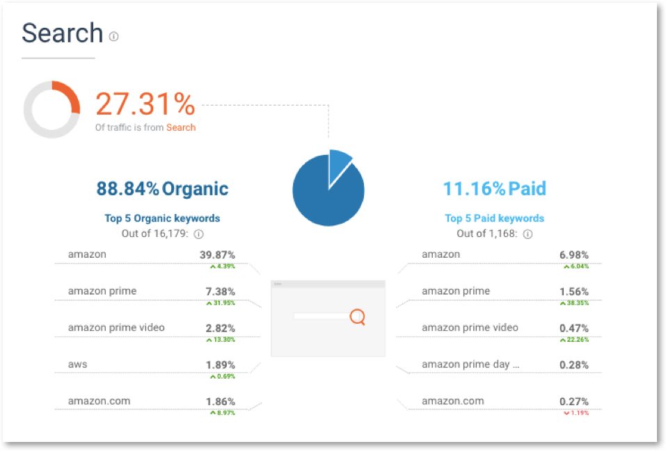 2019年如何驱动外部流量到Amazon Listing 以增加页面浏览量和销售量? 2019年如何驱动外部流量到Amazon Listing 以增加页面浏览量和销售量?