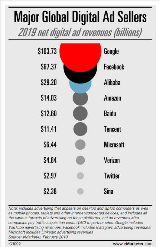 适用于亚马逊卖家的Google Ads –将您的销售扩展到亚马逊平台之外 适用于亚马逊卖家的Google Ads –将您的销售扩展到亚马逊平台之外