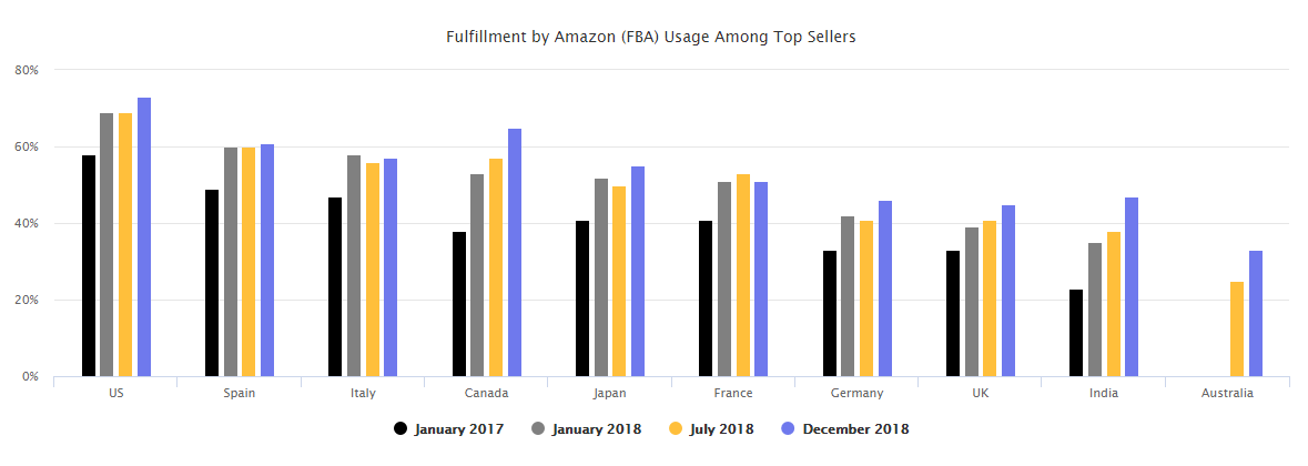 2018亚马逊市场年度回顾及趋势报告