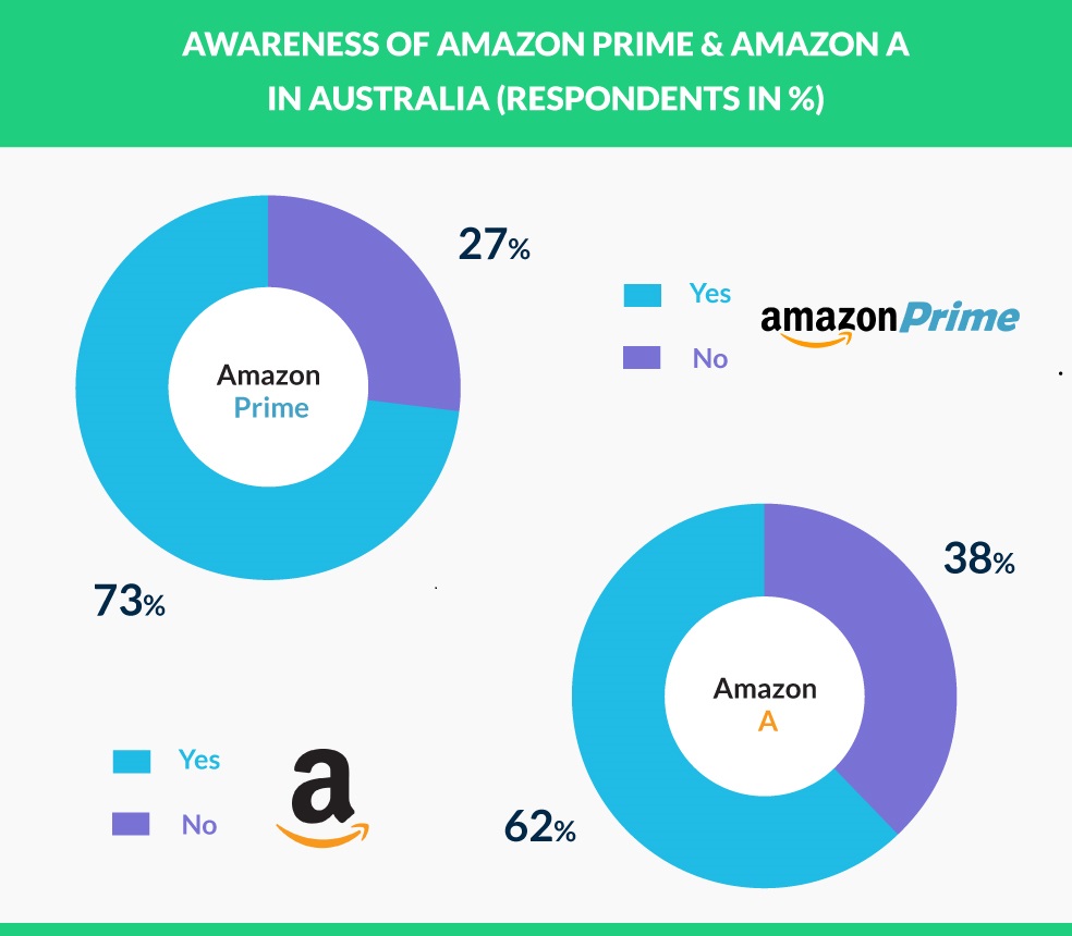 开始在Amazon Australia快速销售的简单方法 开始在Amazon Australia快速销售的简单方法