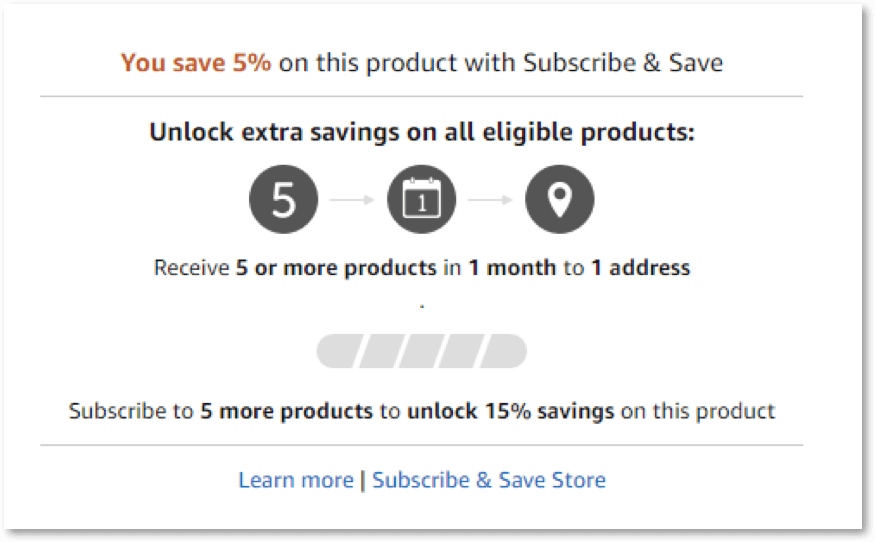 亚马逊 Subscribe And Save Program 卖家说明