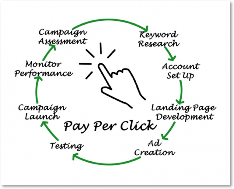 2020年Amazon Marketing Strategies:针对卖家的广告,PPC和SEO 2020年Amazon Marketing Strategies:针对卖家的广告,PPC和SEO
