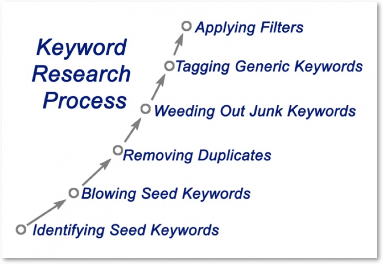 2020年Amazon Marketing Strategies:针对卖家的广告,PPC和SEO 2020年Amazon Marketing Strategies:针对卖家的广告,PPC和SEO