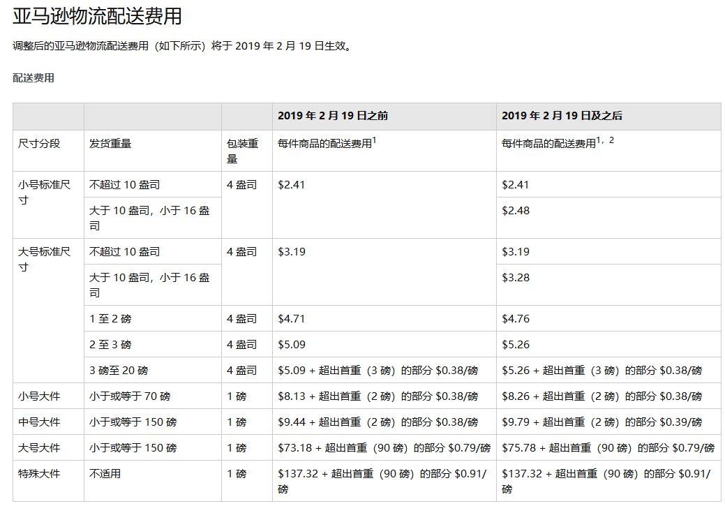 亚马逊选品物流费用