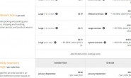 Amazon FBA费用计算器–完整的分步指南(加上未计算的关键费用)