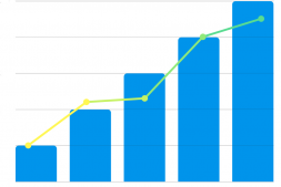 为什么您应该使用Amazon Rank Tracker