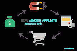 亚马逊FBA:如何开始销售完整指南