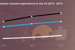 2019万圣节卖家指南:提高您的亚马逊销售收入