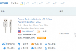 如何找到最畅销的亚马逊产品?2020亚马逊选品最有效的16个分析指标