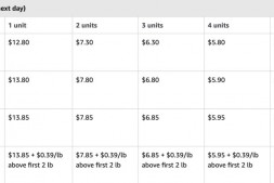 亚马逊多渠道配送的A-Z