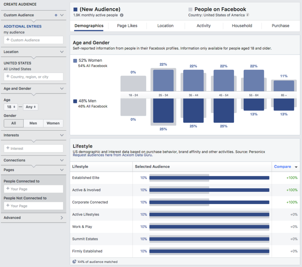 通过Facebook Insights的Amazon客户人口统计