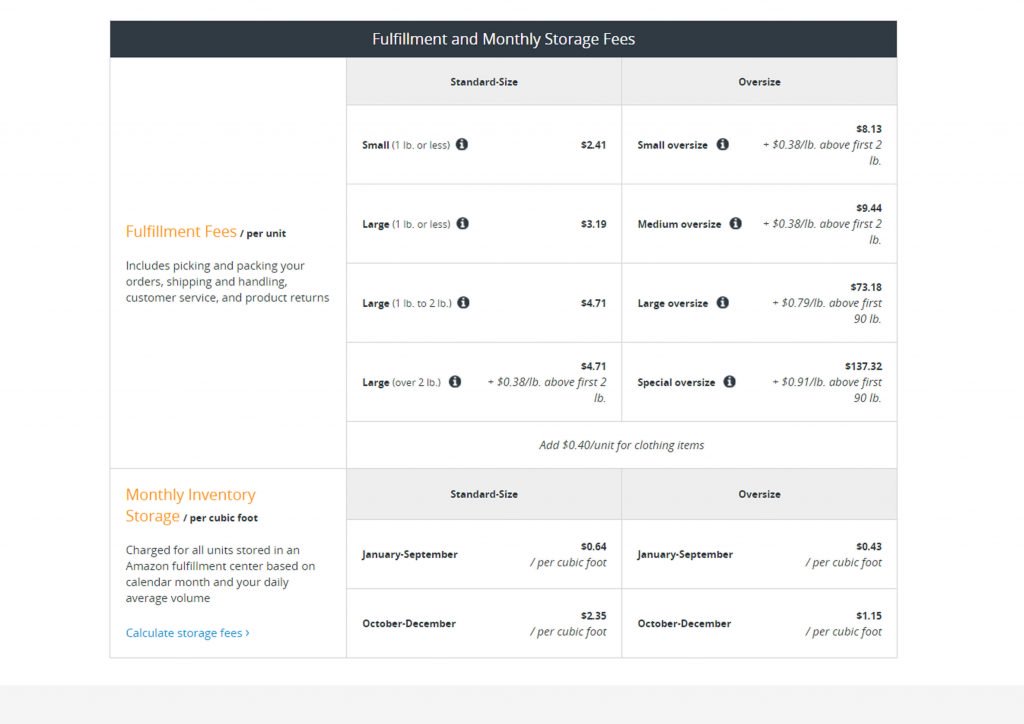 fba Fulfillment_and_monthly_storage_fees