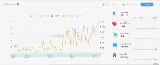 Sellerapp产品盈利能力和增长分析 