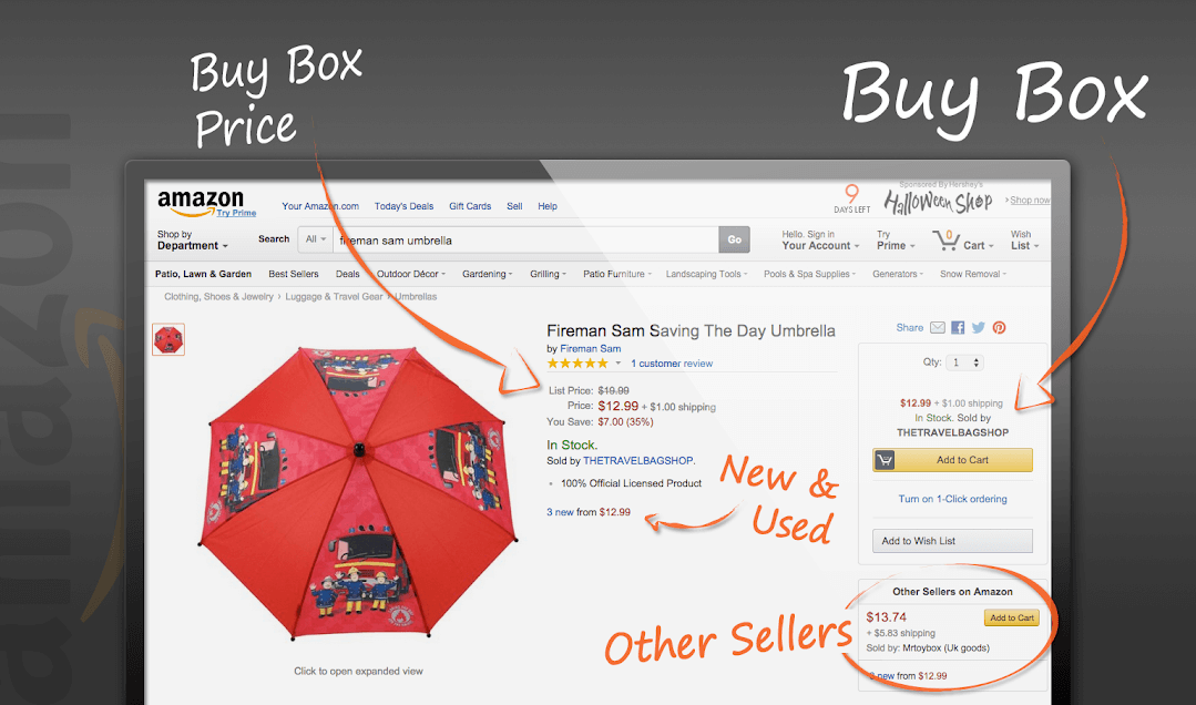 亚马逊Buy Box：赢得Buy Box的权威指南