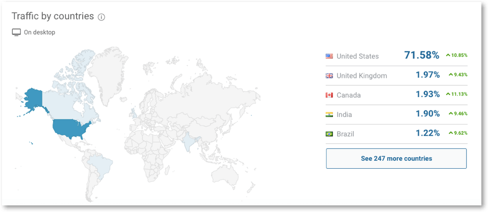 国家对外流量